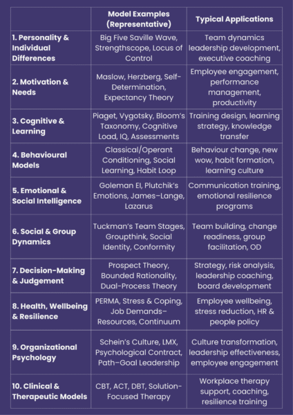 Discover the Secrets of Business Psychology Models | Think Organisation
