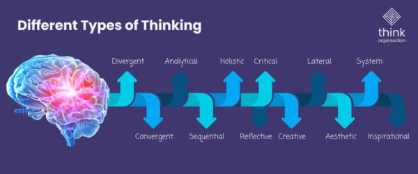 Different types of thinking listed