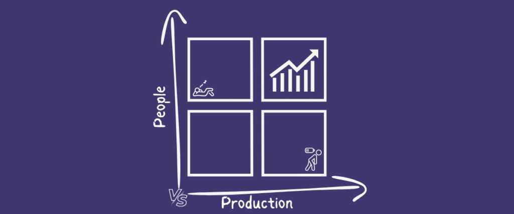 2 x 2 Model People Productivity