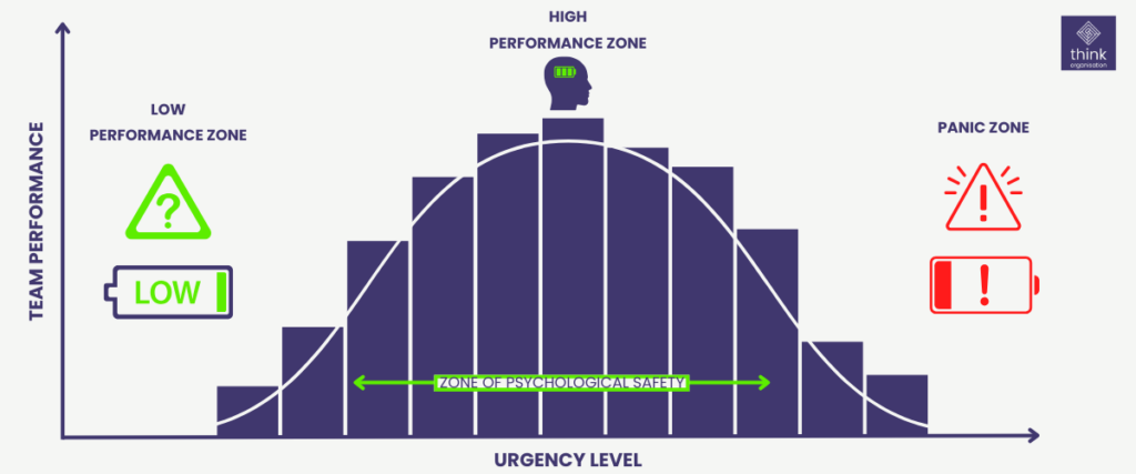 Performance Curve