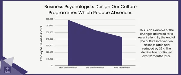 Reducing Absences