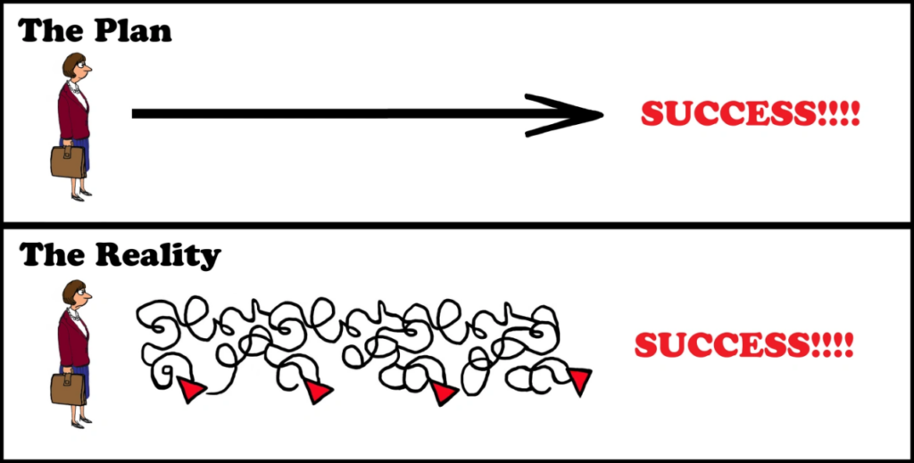 Plan vs Reality - successful leaders